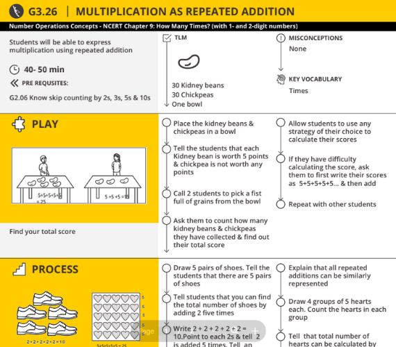 Multiplication as repeated addition