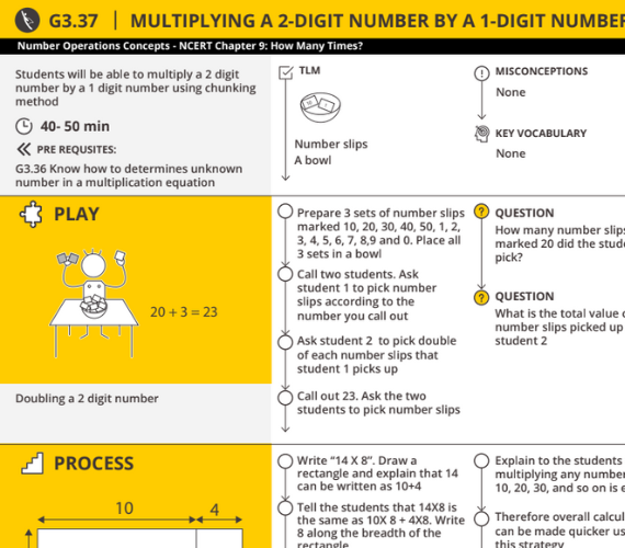 Multiplication of 2 digit with 1 digit