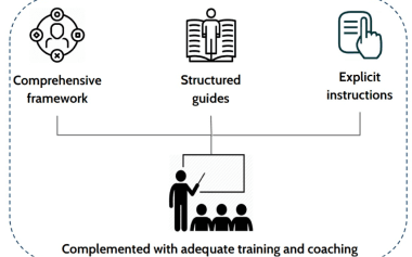 Structured Pedagogy