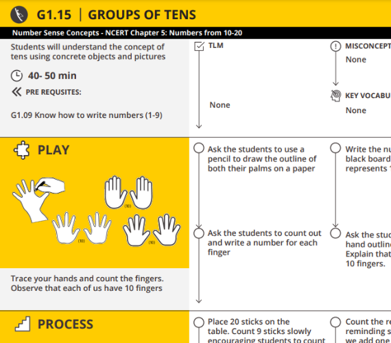 Groups of tens